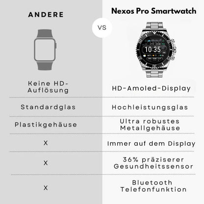 Nexos Pro Smartwatch - Unzerstörbare Militär-Uhr (2025)