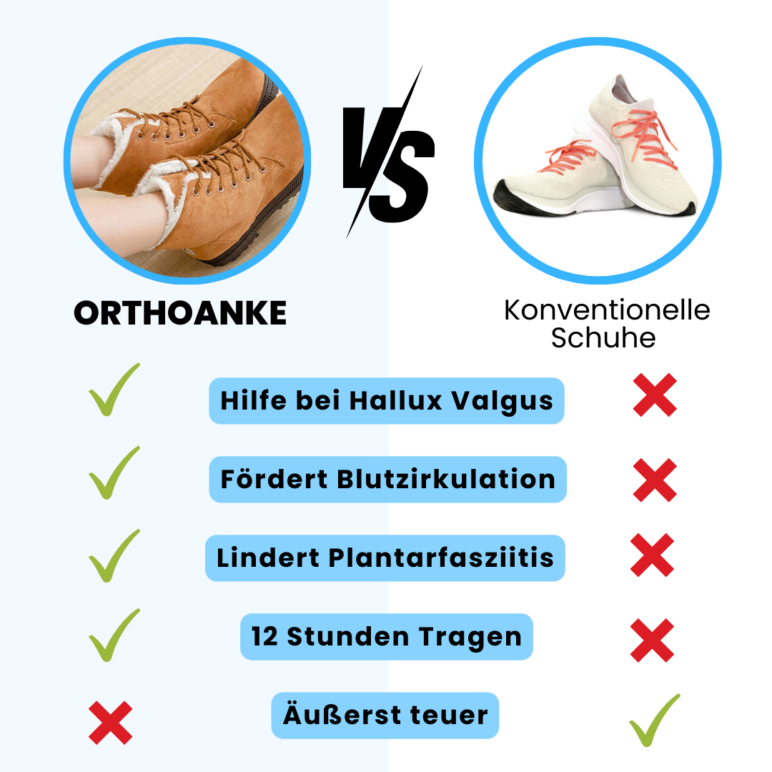HikeHub - OrthoAnke