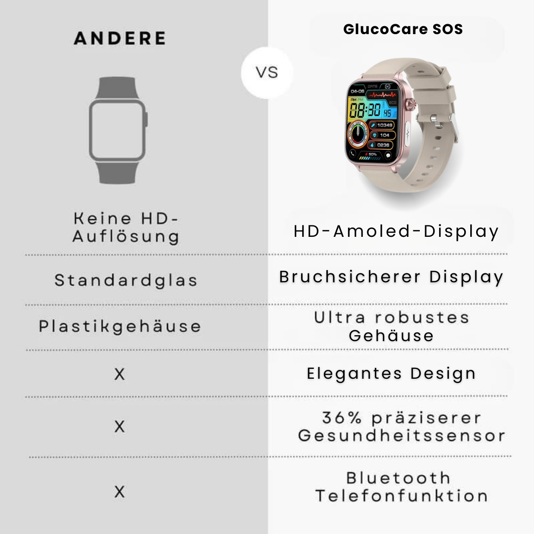 HikeHub - GlucoCare SOS (2025)