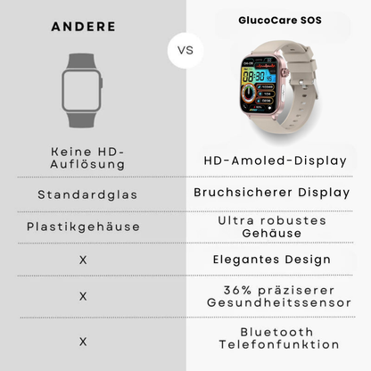 HikeHub - GlucoCare SOS (2025)
