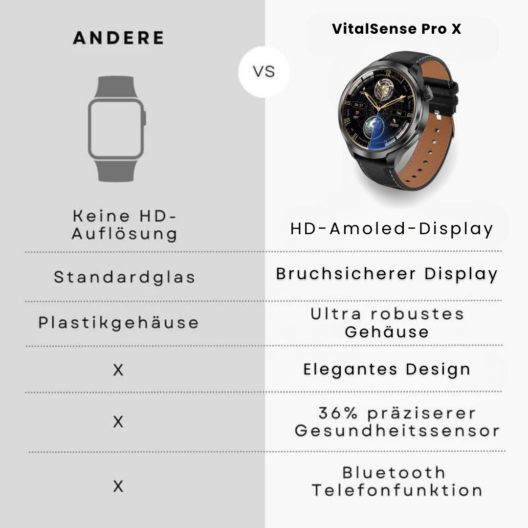 VitalSense Pro X - Gesundheits-Smartwatch Lederarmband.