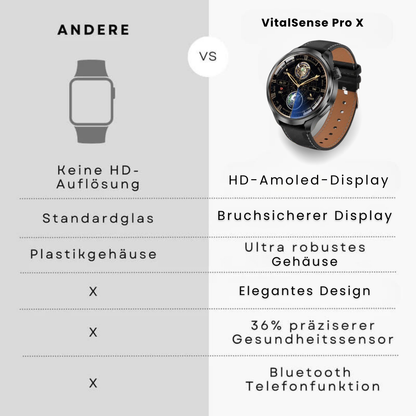 VitalSense Pro X - Gesundheits-Smartwatch Lederarmband.