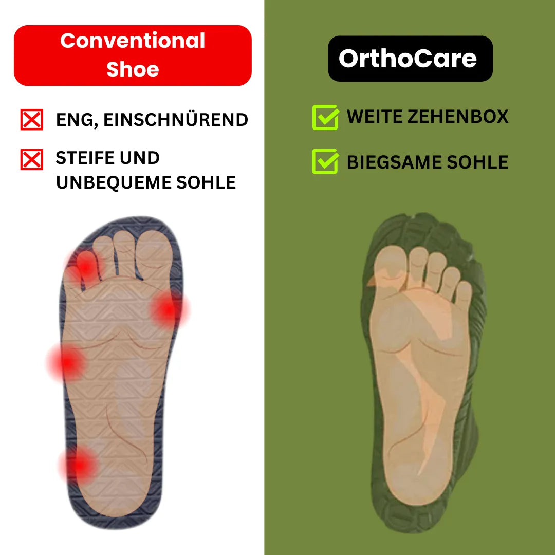 OrthoCare - Ergonomische Schuhe