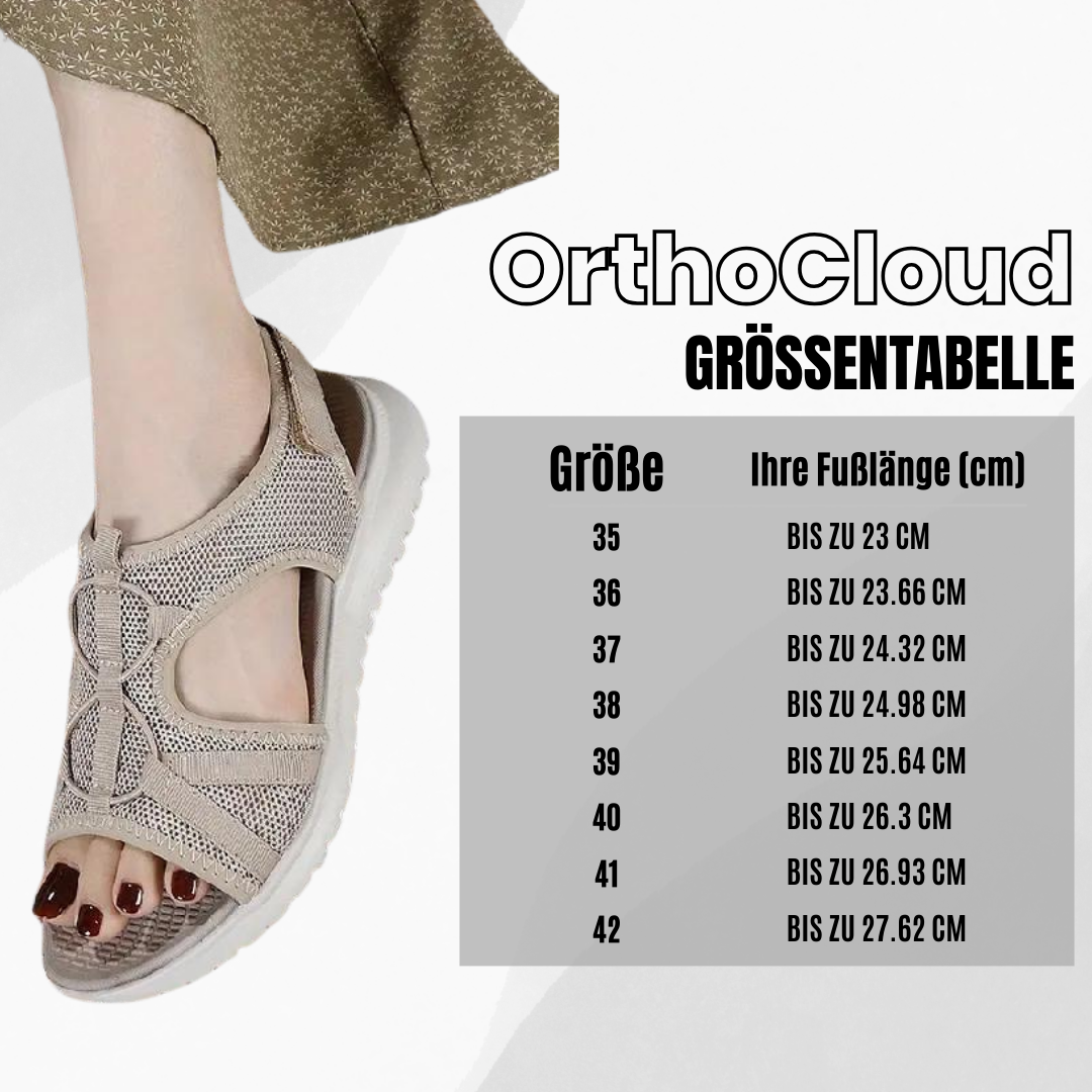 HikeHub - OrthoCloud