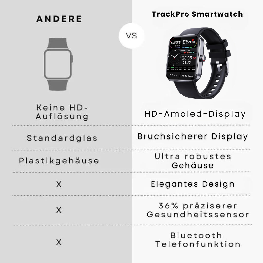 TrackPro - Smartwatch (2025)
