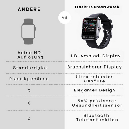 TrackPro - Smartwatch (2025)