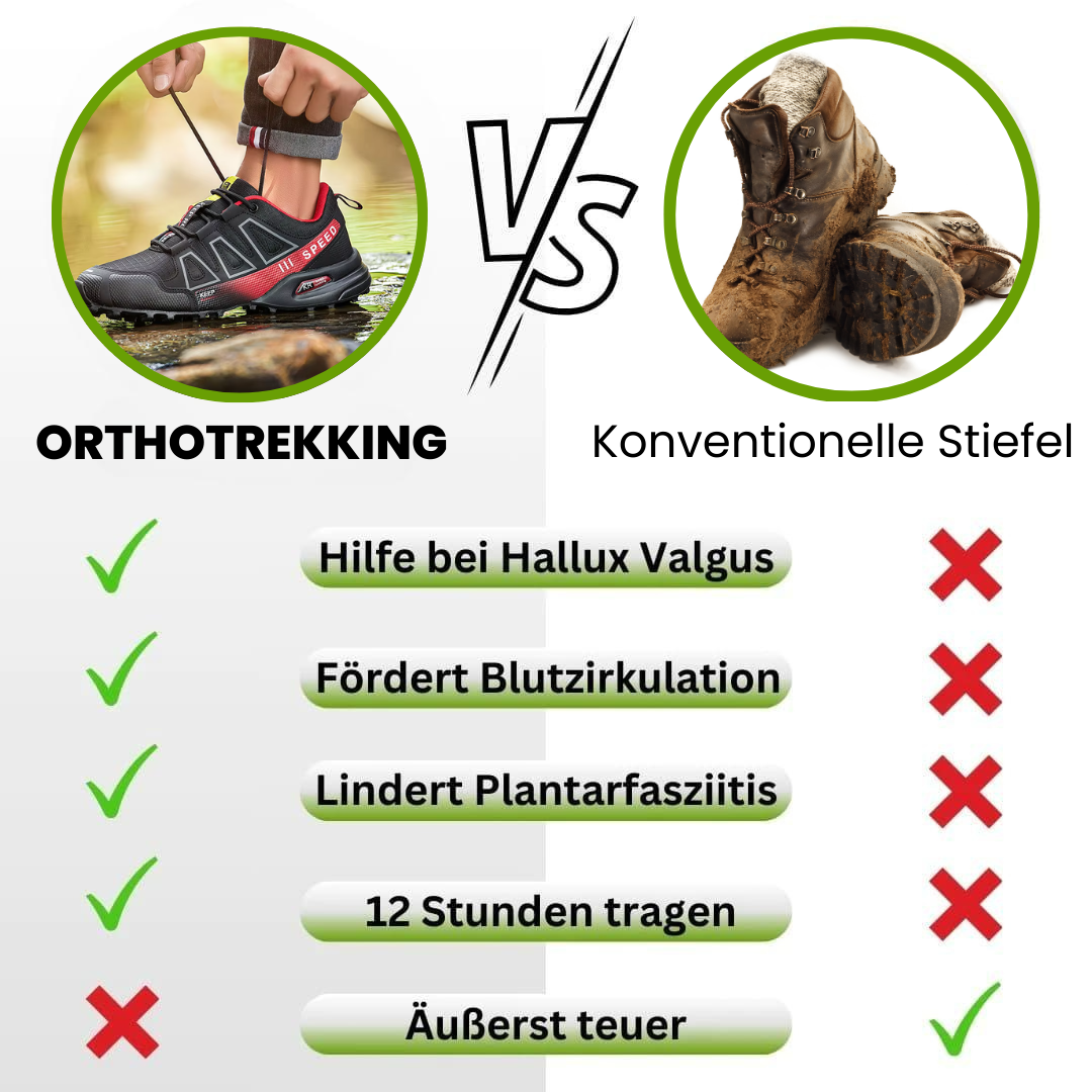 OrthoTrekking Hallux –Hallux Valgus Trekking.