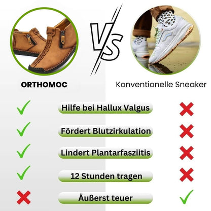 HikeHub - OrthoMoc