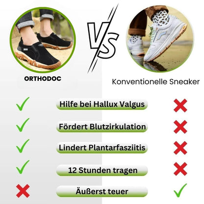 HikeHub - Orthodoc