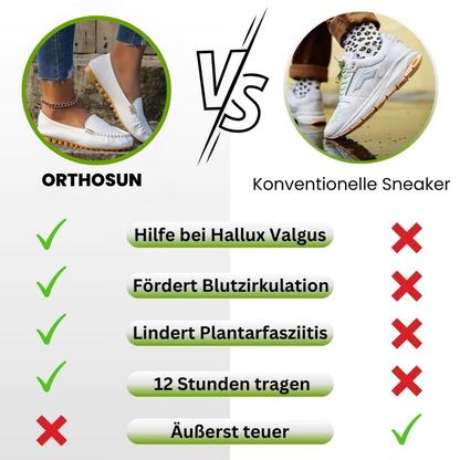 HikeHub - OrthoSun