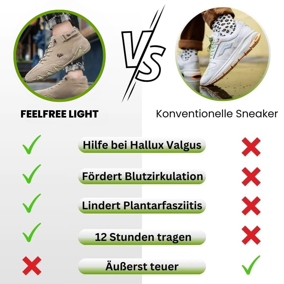 OrthoMind - ergonomische, wasserdichte & rutschfeste Barfußschuh