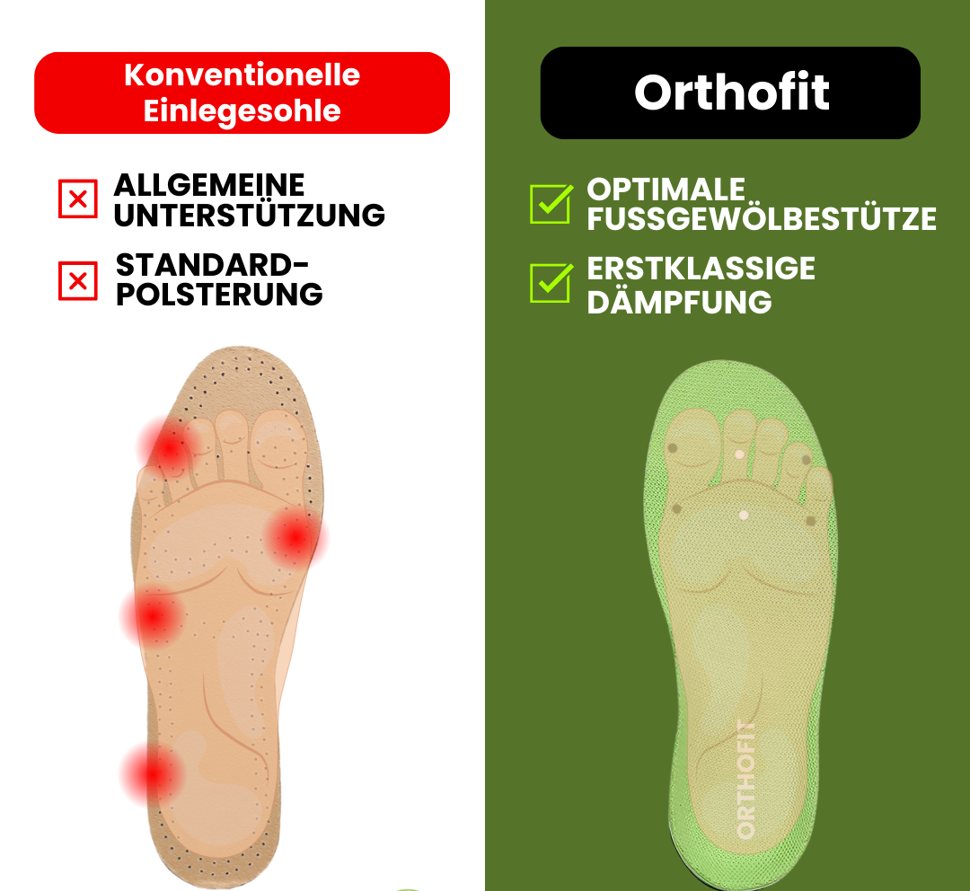 HikeHub - Orthofit Einlagen