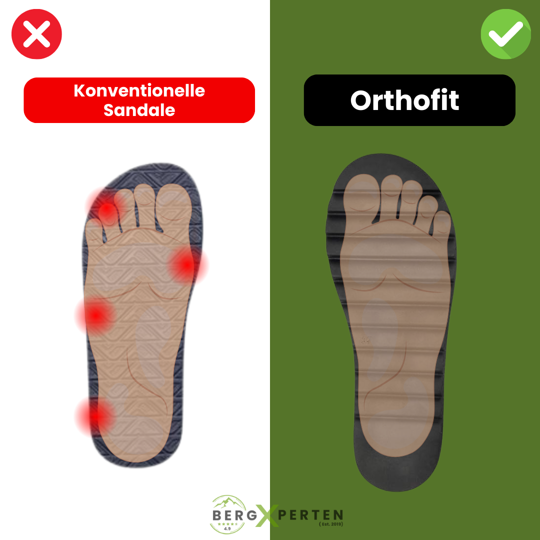 Orthofit™ – Ergonomische Sandalen