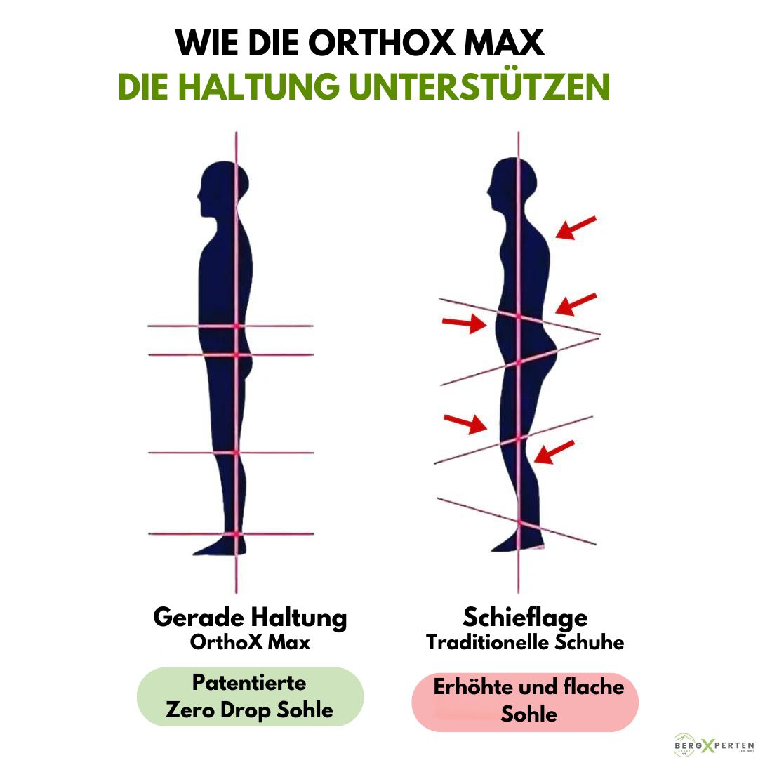 OrthoX Max – Schuhe