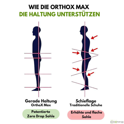 OrthoX Max – Schuhe