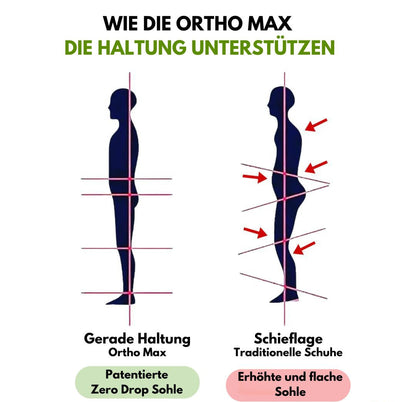 HikeHub - OrthoMax