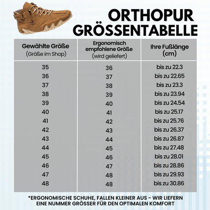 HikeHub - OrthoPur