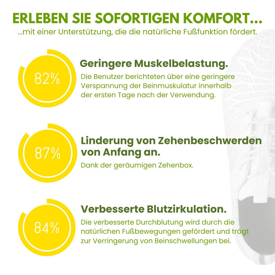 OrthoCare - Ergonomische Schuhe