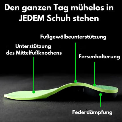 HikeHub - Orthofit Einlagen