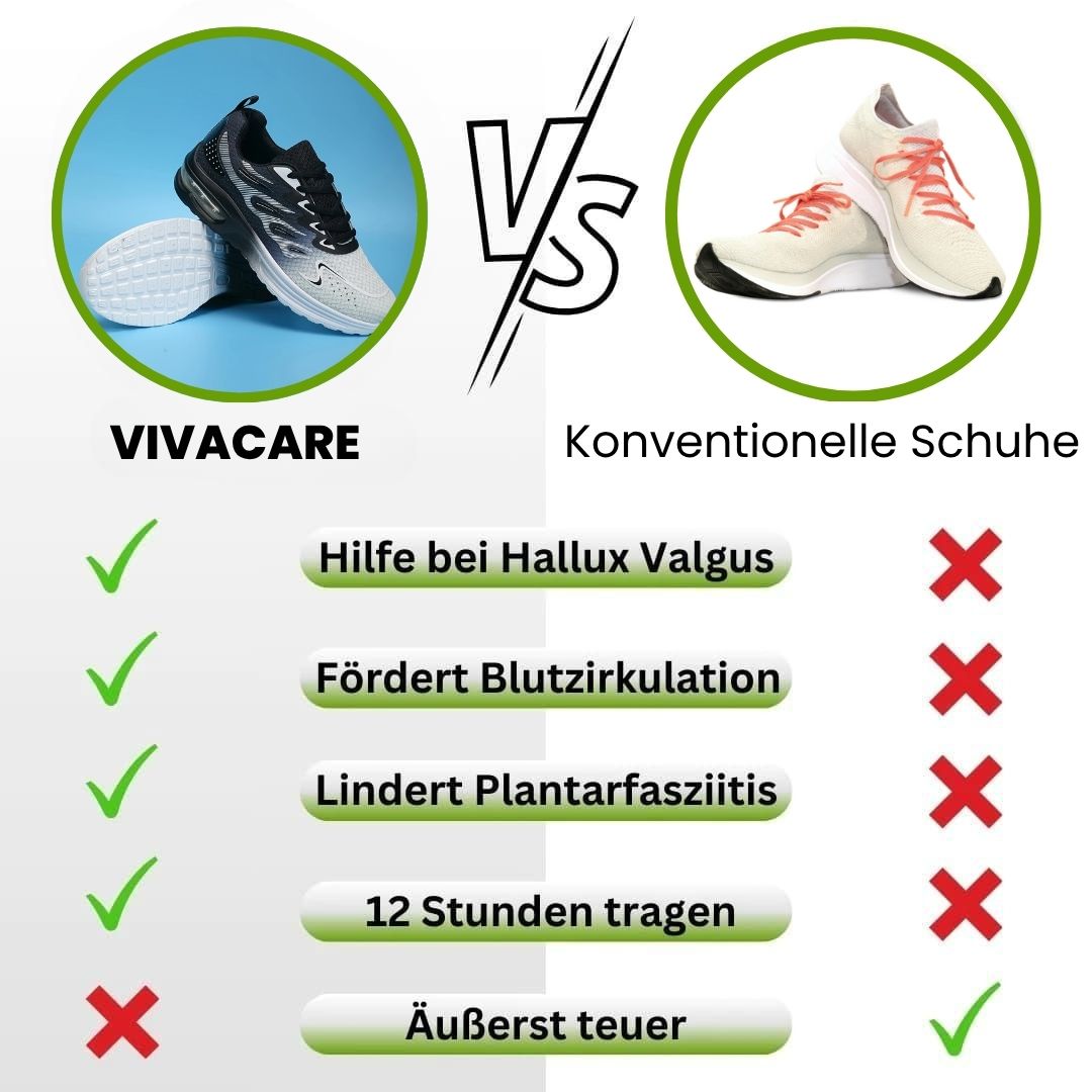 VivaCare – ergonomische Schuhe